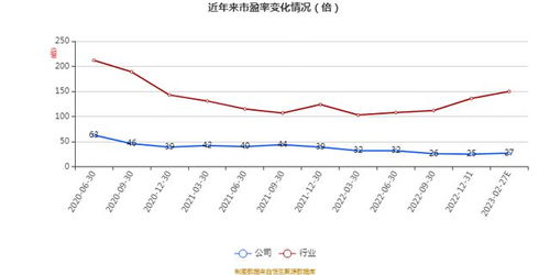 艾融軟件2022年財(cái)報(bào) 凈利達(dá)5094.5萬(wàn)元，同比增長(zhǎng)1.12%，軟件開(kāi)發(fā)業(yè)務(wù)穩(wěn)健前行